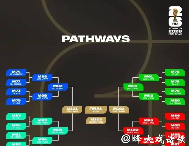 2026世界杯参赛球队全方位深度分析