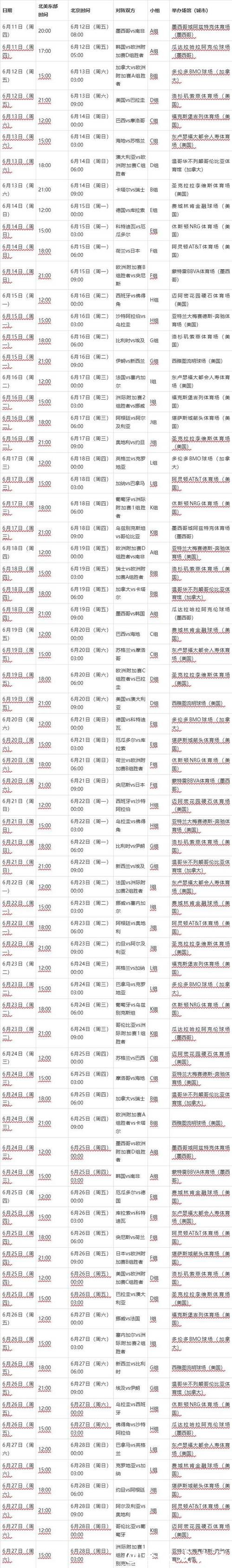 全面解析2026世界杯赛程时间表