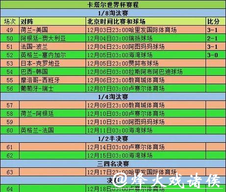 全面解析世界杯比分统计与赛程数据分析